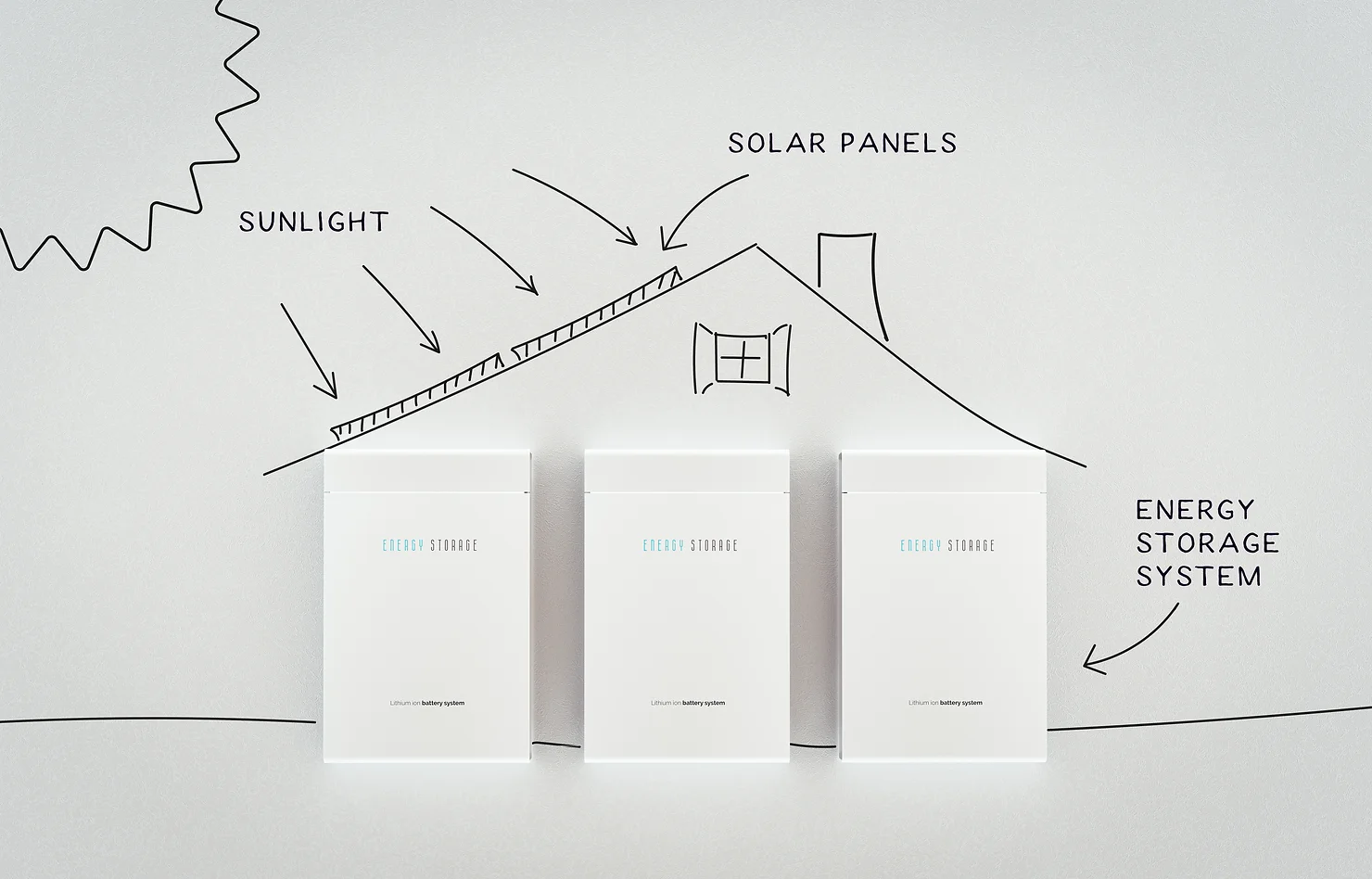 How to Maximize Solar Production and Storage While Reducing Consumption